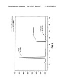 HYALURONIC ACID COMPOSITIONS FOR DERMATOLOGICAL USE diagram and image