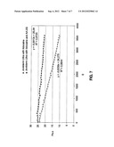 HYALURONIC ACID COMPOSITIONS FOR DERMATOLOGICAL USE diagram and image