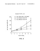 PYRIMIDINE DERIVATIVES USED AS PI-3 KINASE INHIBITORS diagram and image