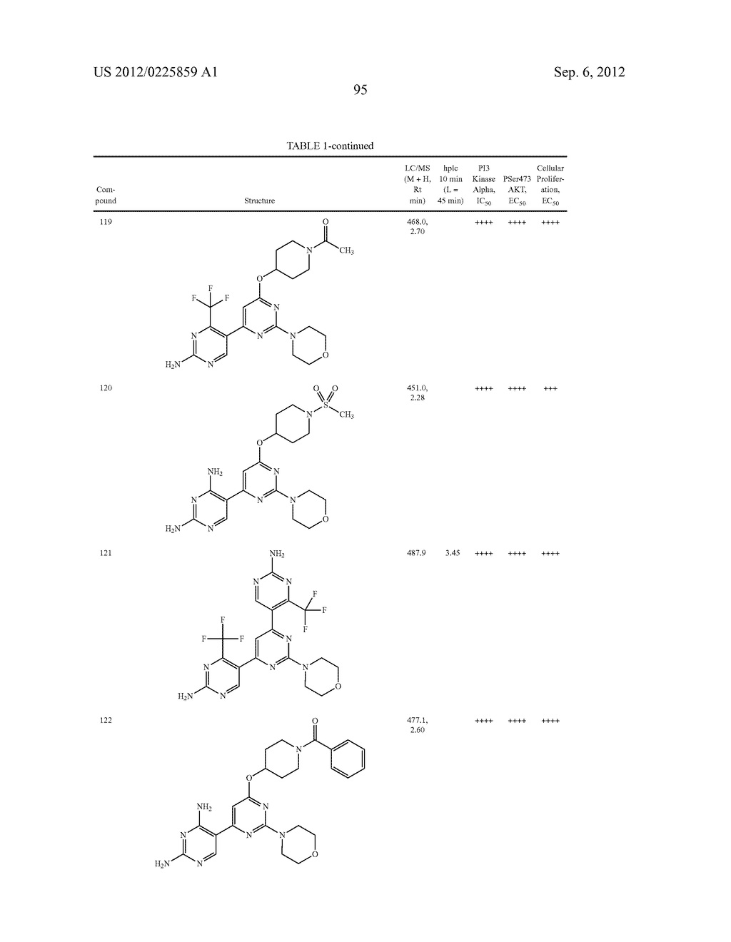 PYRIMIDINE DERIVATIVES USED AS PI-3 KINASE INHIBITORS - diagram, schematic, and image 101