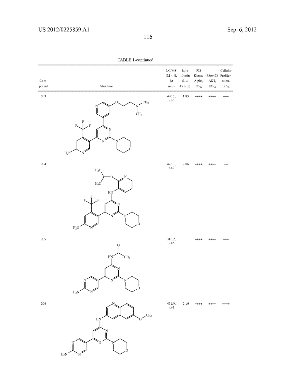 PYRIMIDINE DERIVATIVES USED AS PI-3 KINASE INHIBITORS - diagram, schematic, and image 122