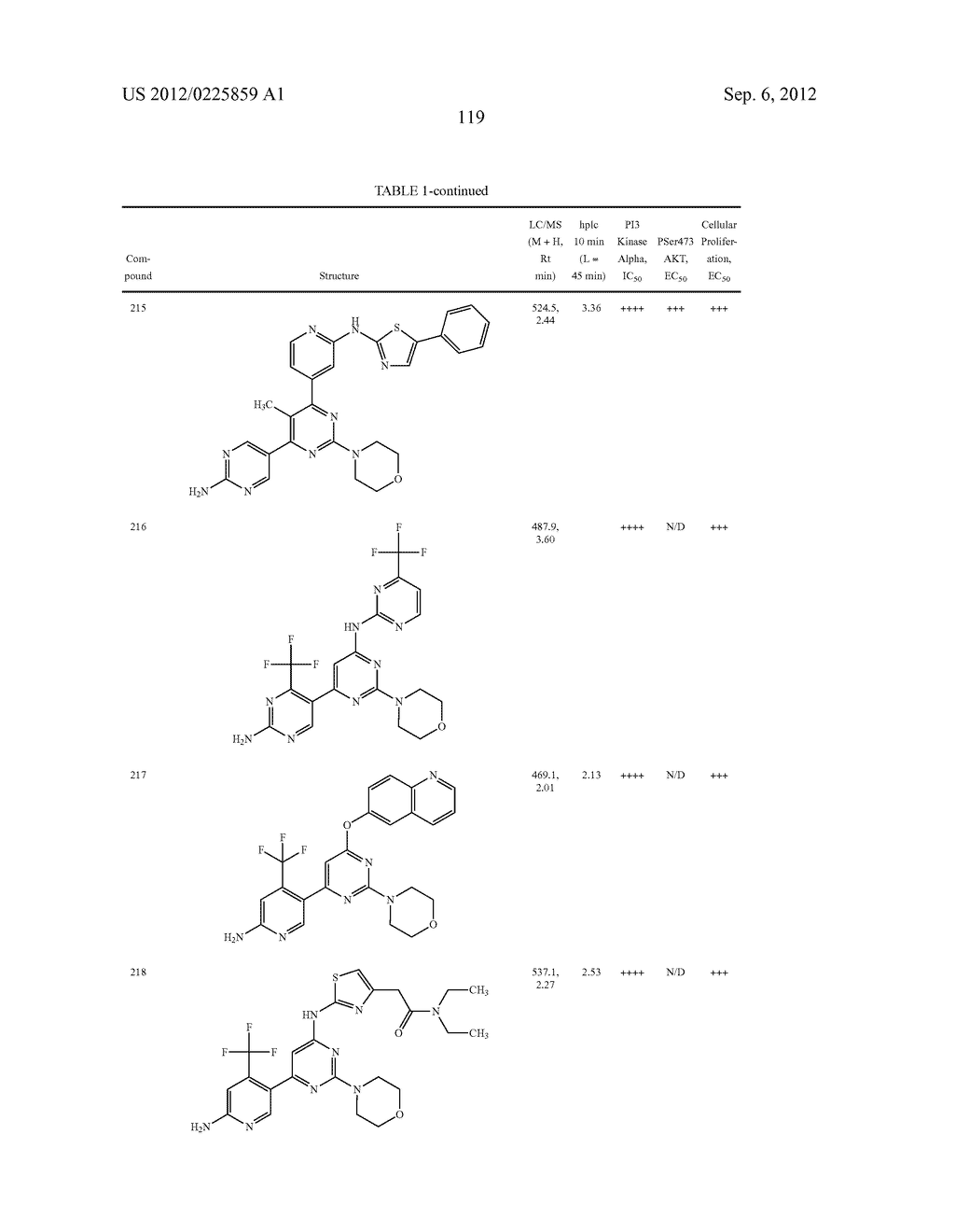 PYRIMIDINE DERIVATIVES USED AS PI-3 KINASE INHIBITORS - diagram, schematic, and image 125