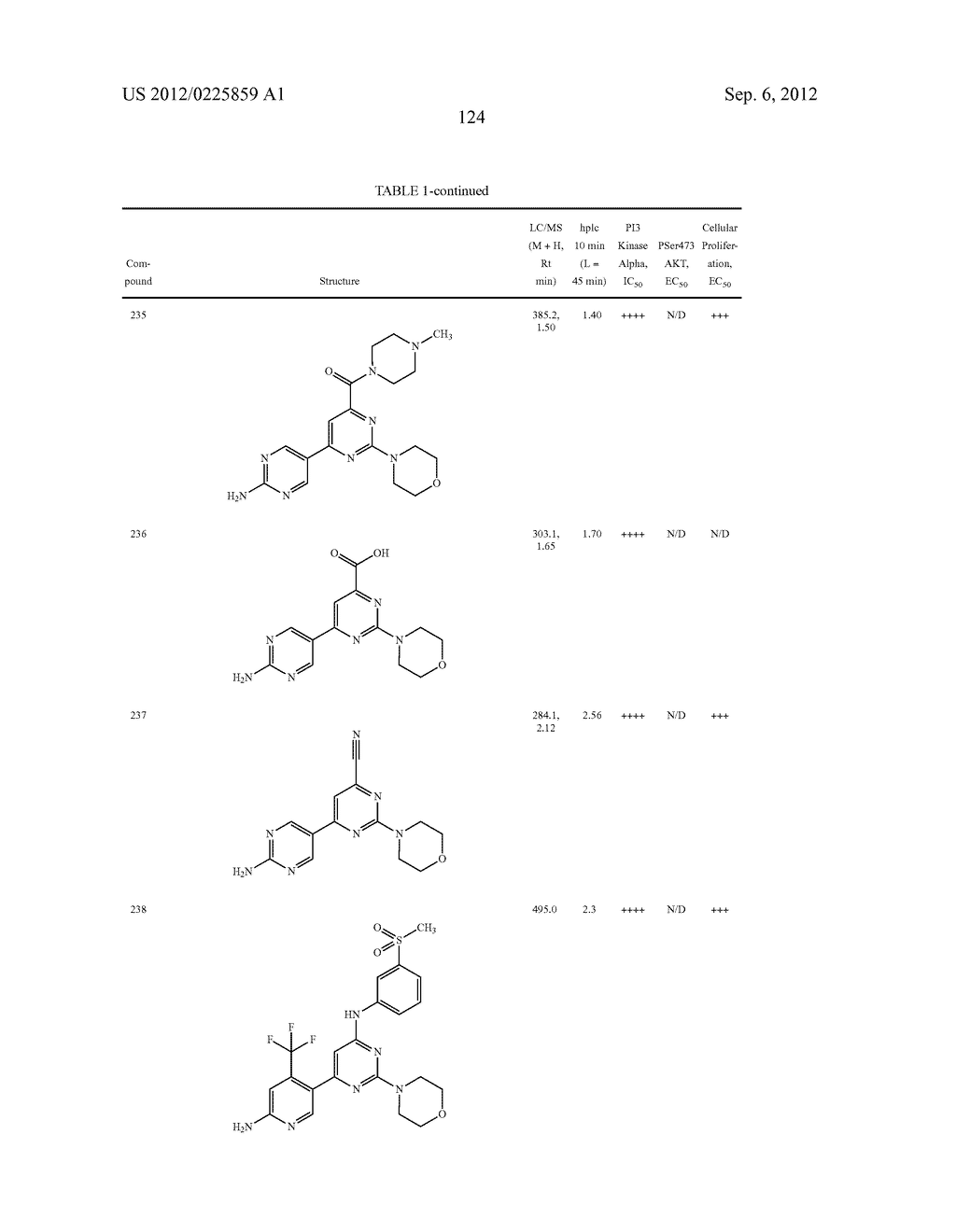 PYRIMIDINE DERIVATIVES USED AS PI-3 KINASE INHIBITORS - diagram, schematic, and image 130