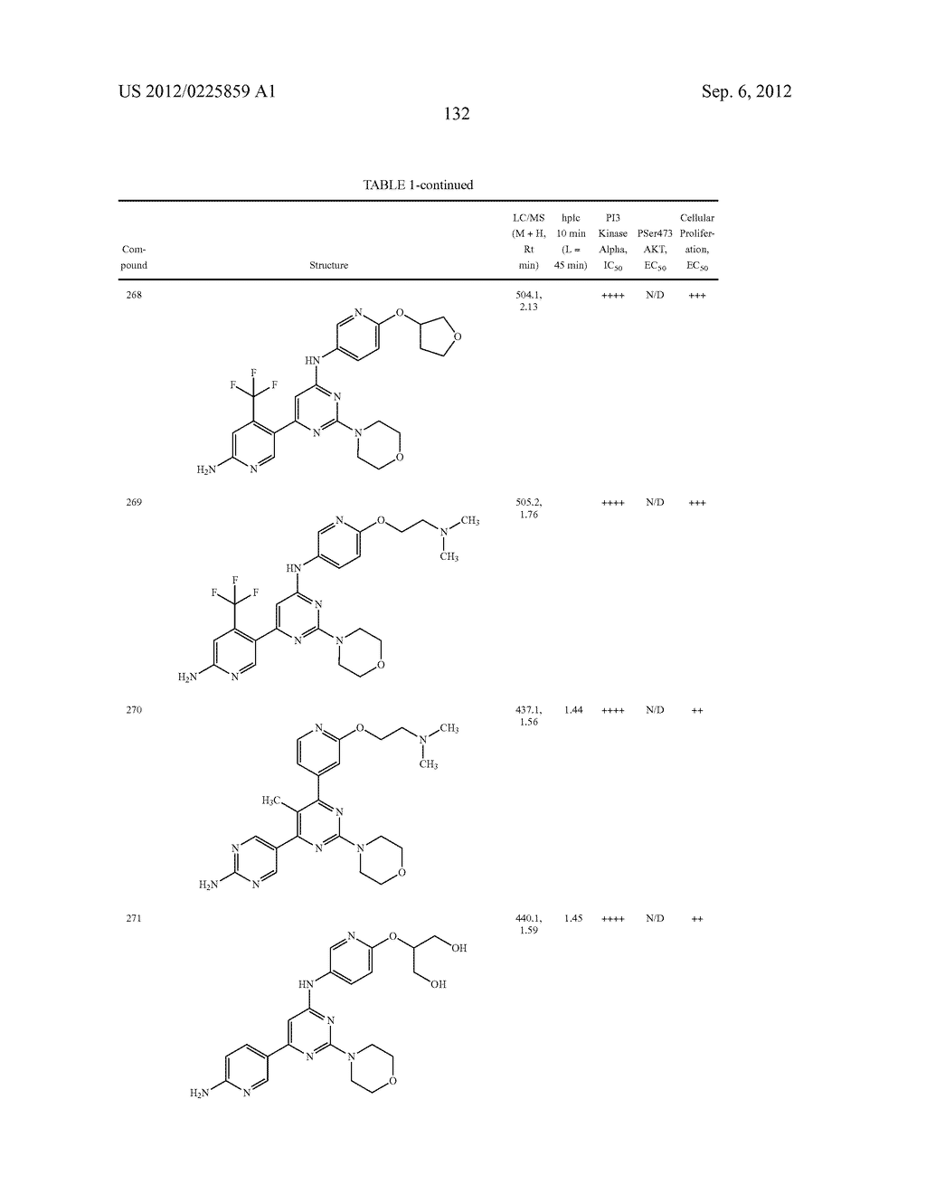 PYRIMIDINE DERIVATIVES USED AS PI-3 KINASE INHIBITORS - diagram, schematic, and image 138