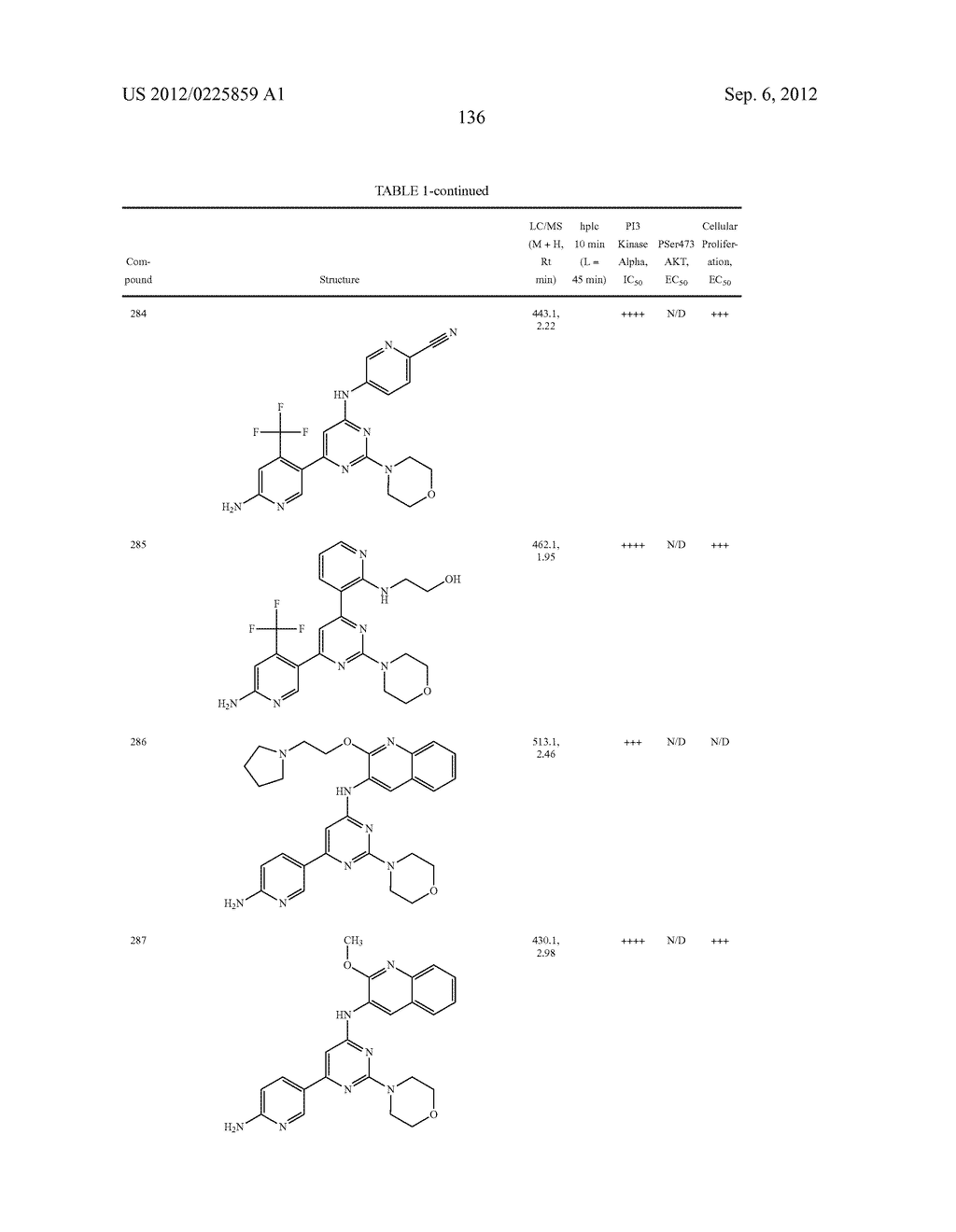 PYRIMIDINE DERIVATIVES USED AS PI-3 KINASE INHIBITORS - diagram, schematic, and image 142