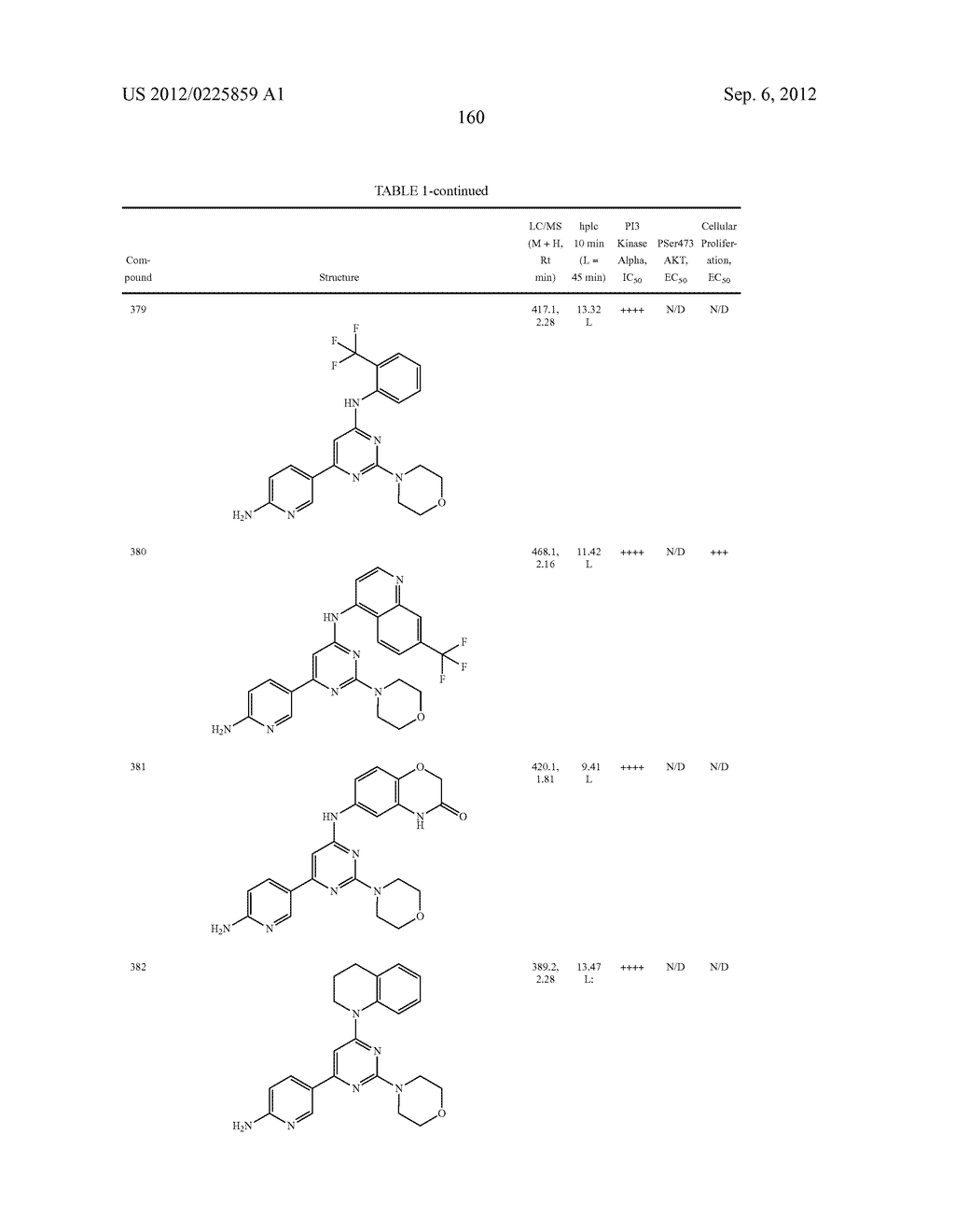 PYRIMIDINE DERIVATIVES USED AS PI-3 KINASE INHIBITORS - diagram, schematic, and image 166