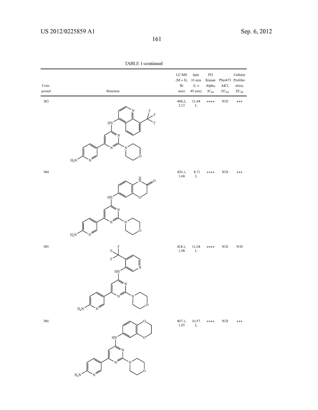 PYRIMIDINE DERIVATIVES USED AS PI-3 KINASE INHIBITORS - diagram, schematic, and image 167