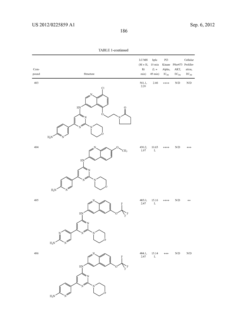 PYRIMIDINE DERIVATIVES USED AS PI-3 KINASE INHIBITORS - diagram, schematic, and image 192