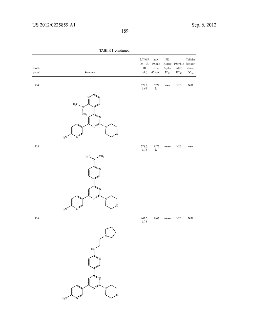 PYRIMIDINE DERIVATIVES USED AS PI-3 KINASE INHIBITORS - diagram, schematic, and image 195