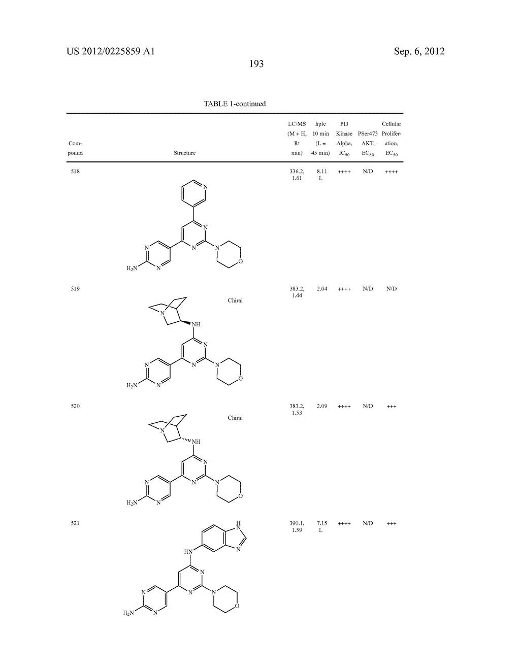 PYRIMIDINE DERIVATIVES USED AS PI-3 KINASE INHIBITORS - diagram, schematic, and image 199