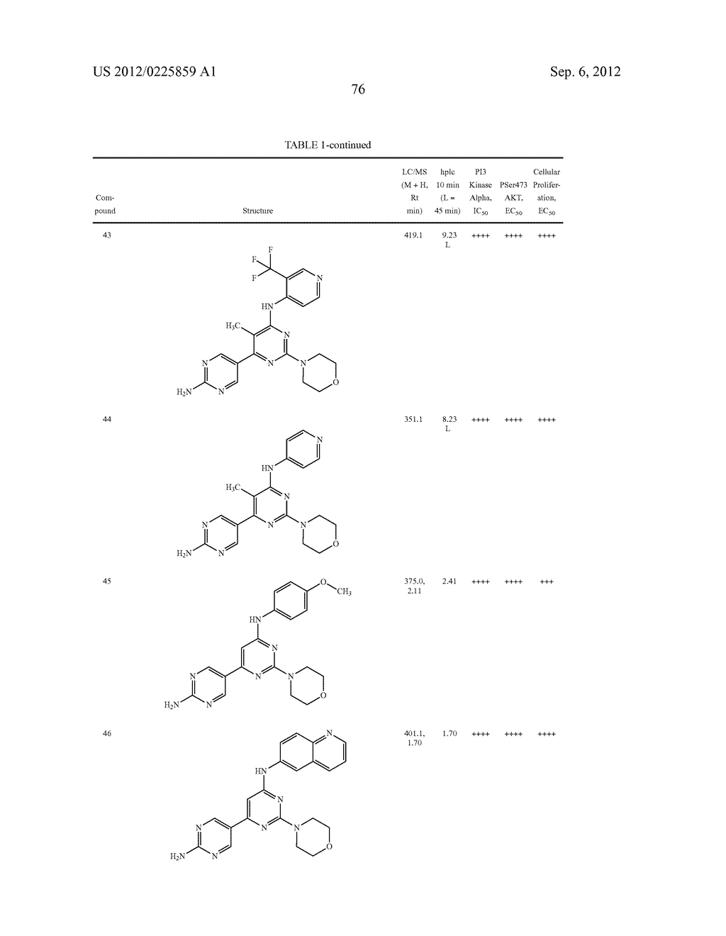 PYRIMIDINE DERIVATIVES USED AS PI-3 KINASE INHIBITORS - diagram, schematic, and image 82