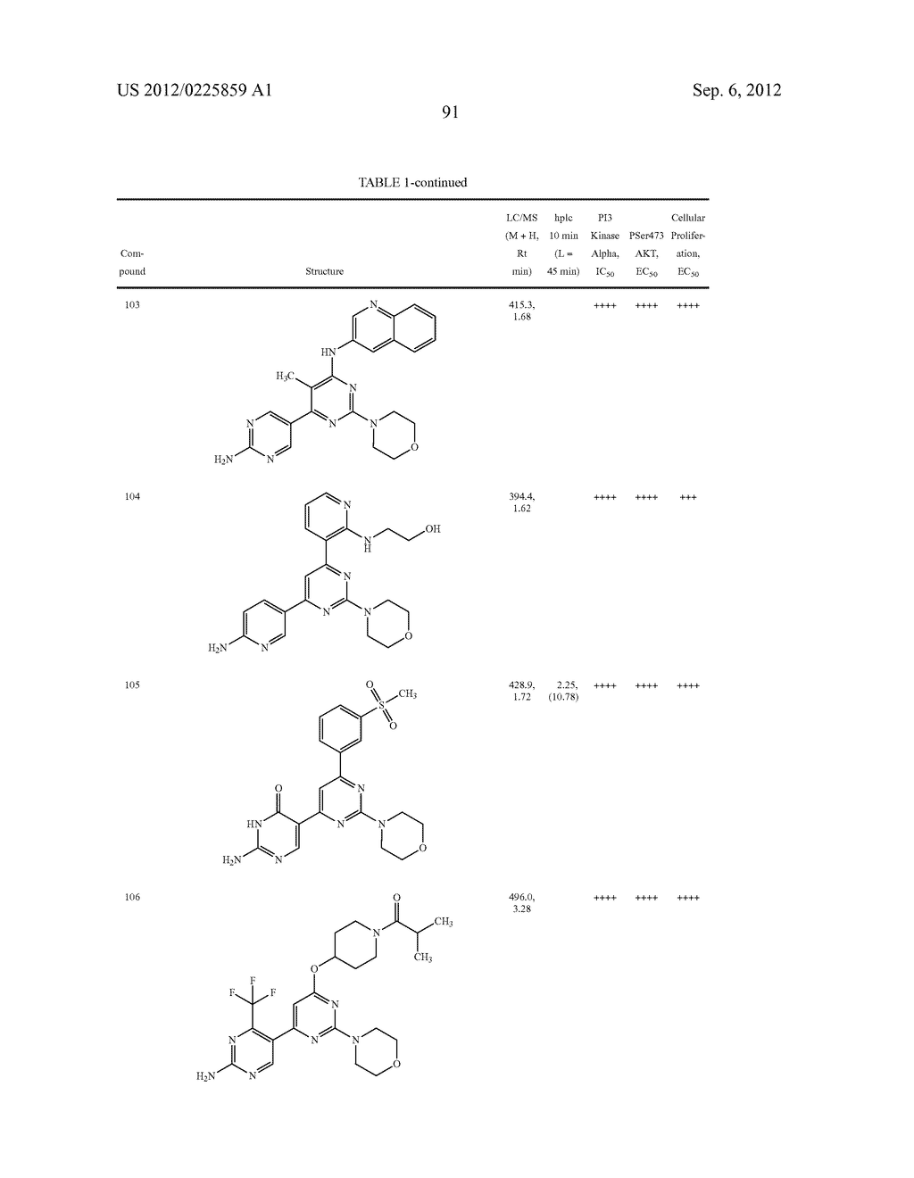 PYRIMIDINE DERIVATIVES USED AS PI-3 KINASE INHIBITORS - diagram, schematic, and image 97