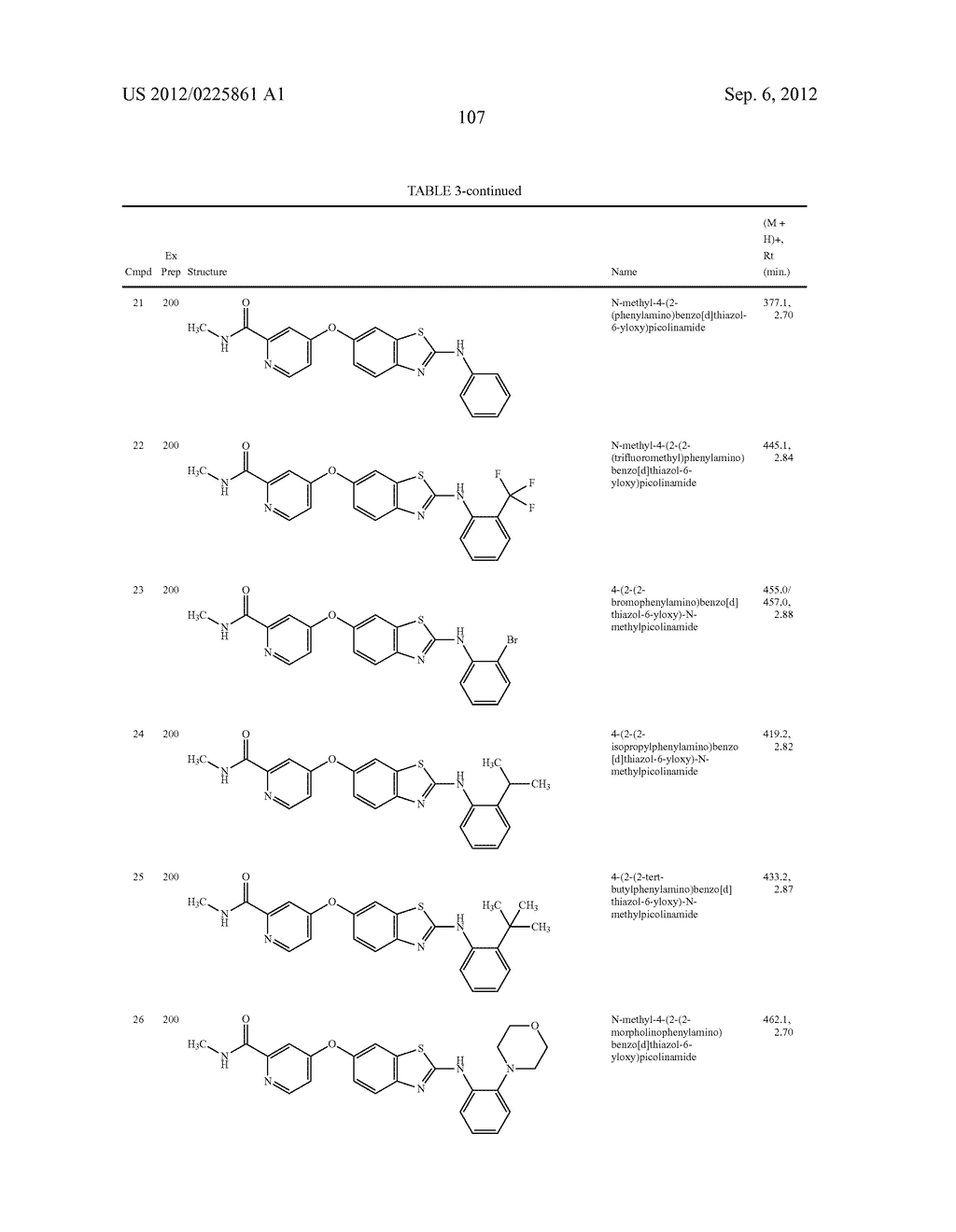 6-O-Substituted Benzoxazole and Benzothiazole Compounds and Methods of     Inhibiting CSF-1R Signaling - diagram, schematic, and image 108