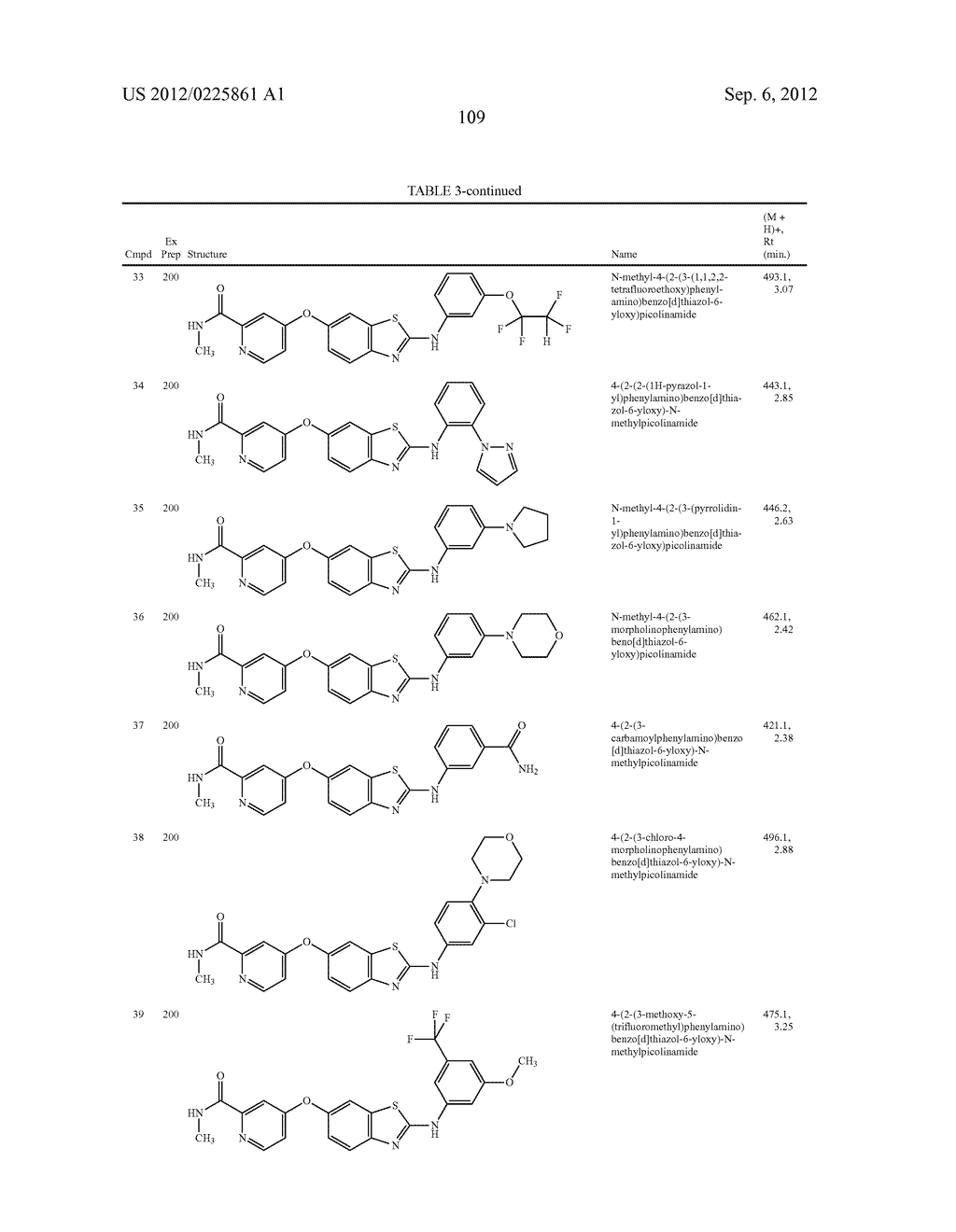 6-O-Substituted Benzoxazole and Benzothiazole Compounds and Methods of     Inhibiting CSF-1R Signaling - diagram, schematic, and image 110