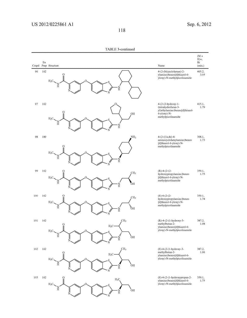 6-O-Substituted Benzoxazole and Benzothiazole Compounds and Methods of     Inhibiting CSF-1R Signaling - diagram, schematic, and image 119