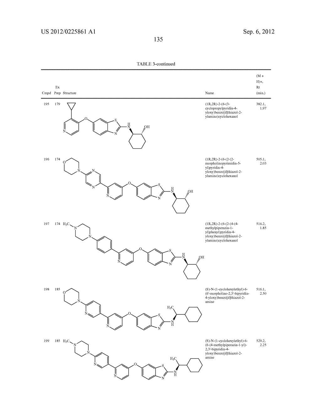6-O-Substituted Benzoxazole and Benzothiazole Compounds and Methods of     Inhibiting CSF-1R Signaling - diagram, schematic, and image 136