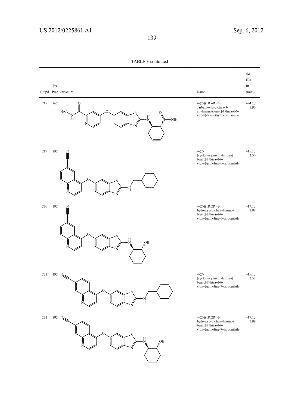 6-O-Substituted Benzoxazole and Benzothiazole Compounds and Methods of     Inhibiting CSF-1R Signaling - diagram, schematic, and image 140