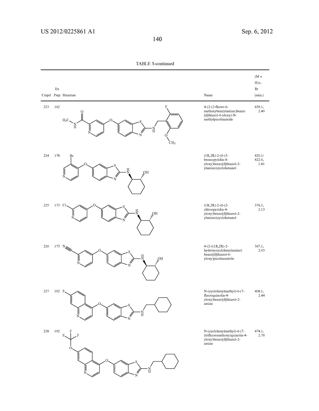 6-O-Substituted Benzoxazole and Benzothiazole Compounds and Methods of     Inhibiting CSF-1R Signaling - diagram, schematic, and image 141