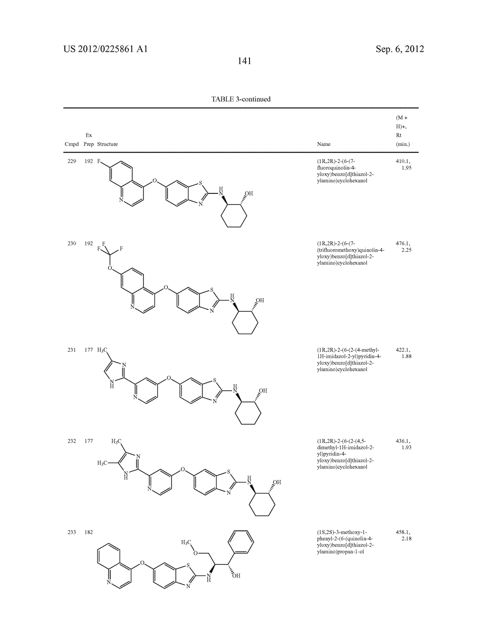 6-O-Substituted Benzoxazole and Benzothiazole Compounds and Methods of     Inhibiting CSF-1R Signaling - diagram, schematic, and image 142