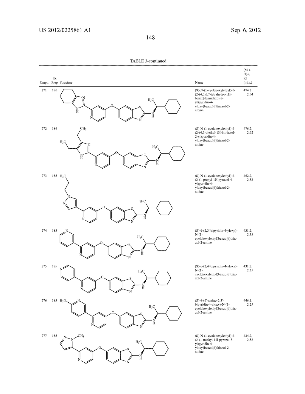 6-O-Substituted Benzoxazole and Benzothiazole Compounds and Methods of     Inhibiting CSF-1R Signaling - diagram, schematic, and image 149