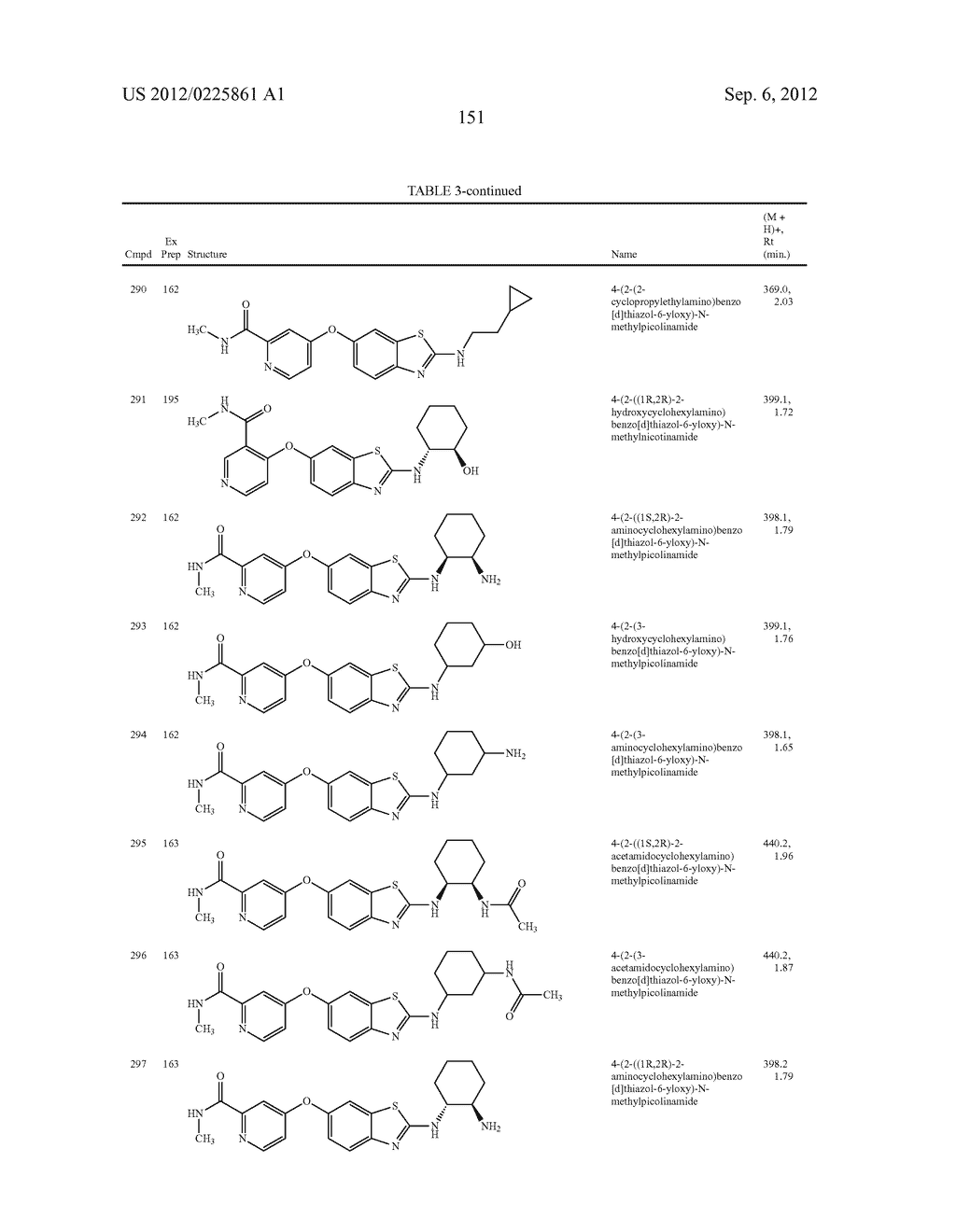 6-O-Substituted Benzoxazole and Benzothiazole Compounds and Methods of     Inhibiting CSF-1R Signaling - diagram, schematic, and image 152
