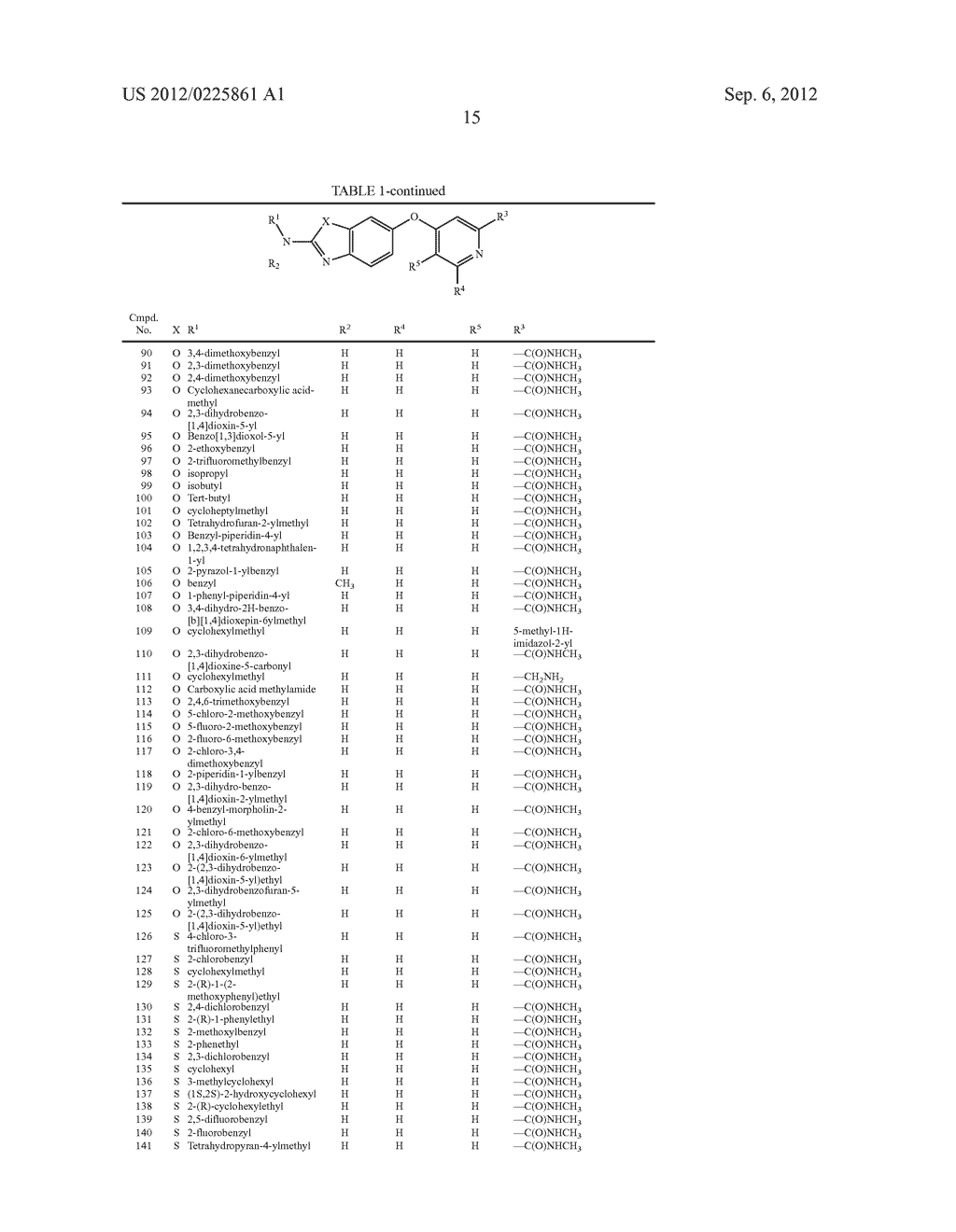 6-O-Substituted Benzoxazole and Benzothiazole Compounds and Methods of     Inhibiting CSF-1R Signaling - diagram, schematic, and image 16