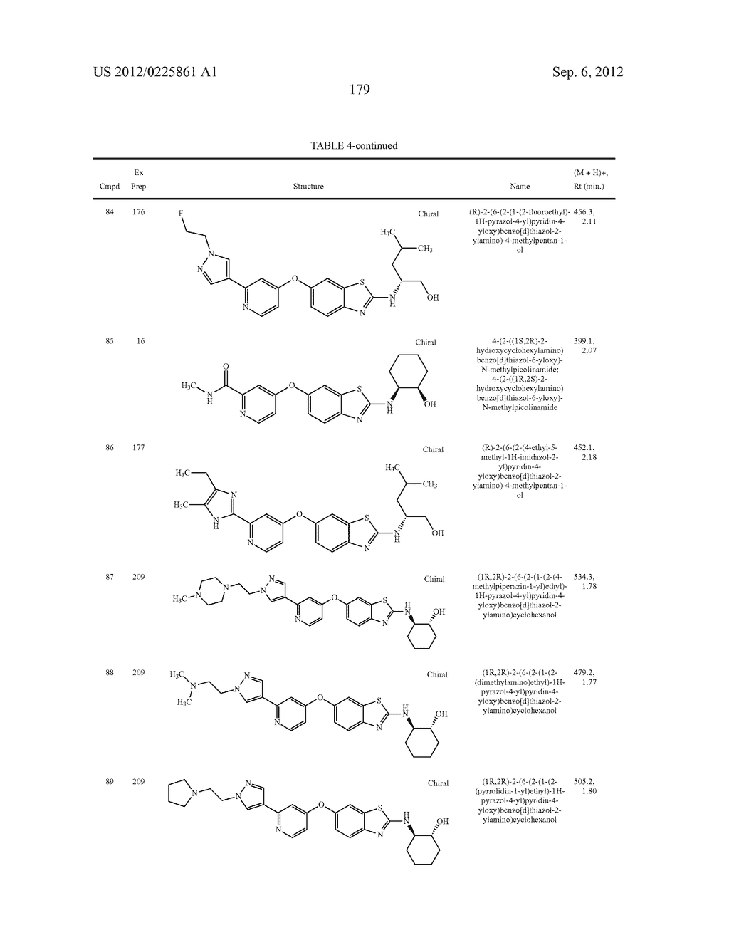 6-O-Substituted Benzoxazole and Benzothiazole Compounds and Methods of     Inhibiting CSF-1R Signaling - diagram, schematic, and image 180