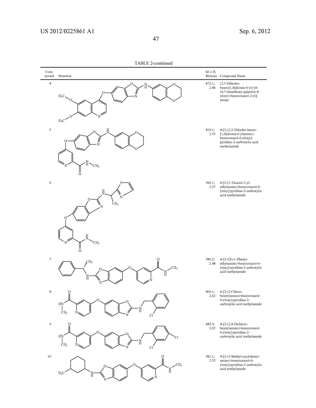 6-O-Substituted Benzoxazole and Benzothiazole Compounds and Methods of     Inhibiting CSF-1R Signaling - diagram, schematic, and image 48