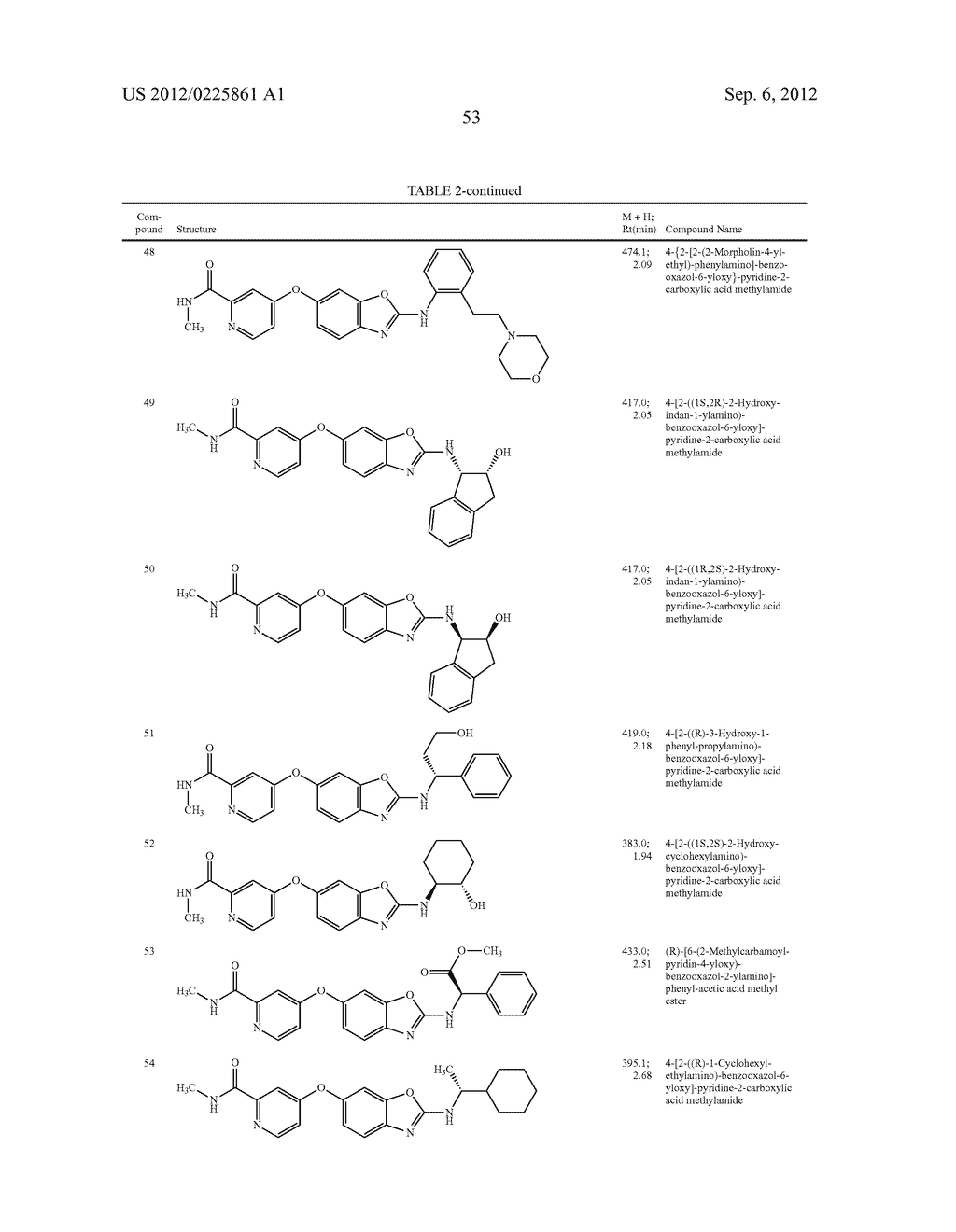 6-O-Substituted Benzoxazole and Benzothiazole Compounds and Methods of     Inhibiting CSF-1R Signaling - diagram, schematic, and image 54