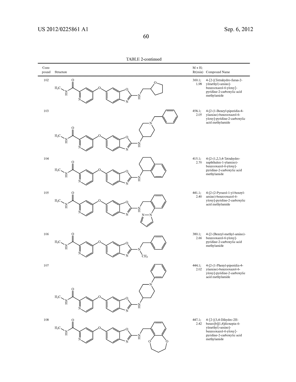 6-O-Substituted Benzoxazole and Benzothiazole Compounds and Methods of     Inhibiting CSF-1R Signaling - diagram, schematic, and image 61