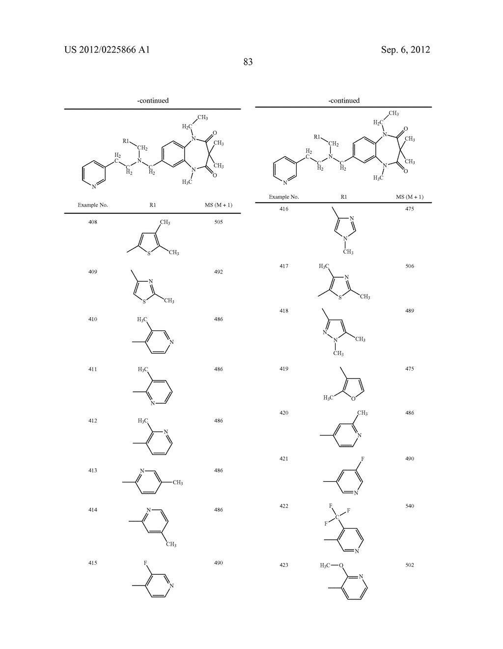 NITROGEN-CONTAINING COMPOUNDS AND PHARMACEUTICAL COMPOSITIONS THEREOF FOR     THE TREATMENT OF ATRIAL FIBRILLATION - diagram, schematic, and image 84