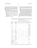 HAIR GROWTH AND/OR REGROWTH COMPOSITIONS diagram and image