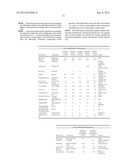 HAIR GROWTH AND/OR REGROWTH COMPOSITIONS diagram and image