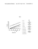 NOVEL COLCHICINE DERIVATIVES, METHODS AND USES THEREOF diagram and image