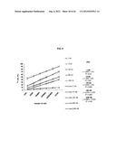 NOVEL COLCHICINE DERIVATIVES, METHODS AND USES THEREOF diagram and image