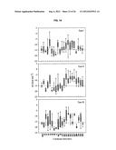 NOVEL COLCHICINE DERIVATIVES, METHODS AND USES THEREOF diagram and image