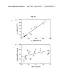 NOVEL COLCHICINE DERIVATIVES, METHODS AND USES THEREOF diagram and image