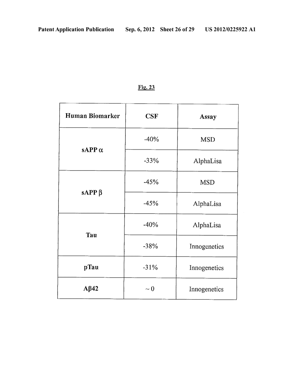 Effective Amounts of (3aR)-1,3a,8-Trimethyl-1,2,3,3a,8,8a-hexahydropyrrolo     [2,3-b]indol-5-yl Phenylcarbamate and Methods of Treating or Preventing     Neurodegeneration - diagram, schematic, and image 27