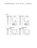 Micro-RNA Biomarkers and Methods of Using Same diagram and image