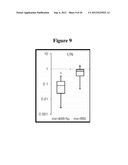 Micro-RNA Biomarkers and Methods of Using Same diagram and image