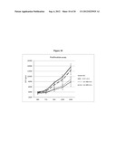 Micro-RNA Biomarkers and Methods of Using Same diagram and image