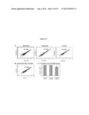 Micro-RNA Biomarkers and Methods of Using Same diagram and image