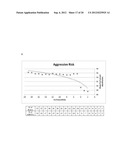 Micro-RNA Biomarkers and Methods of Using Same diagram and image