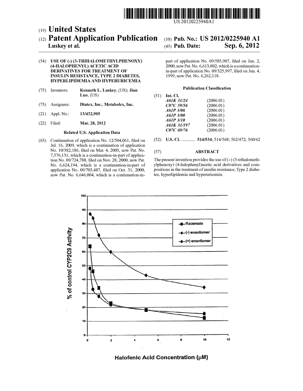 Use of (-) (3-Trihalomethylphenoxy) (4-Halophenyl) Acetic Acid Derivatives     for Treatment of Insulin Resistance, Type 2 Diabetes, Hyperlipidemia and     Hyperuricemia - diagram, schematic, and image 01