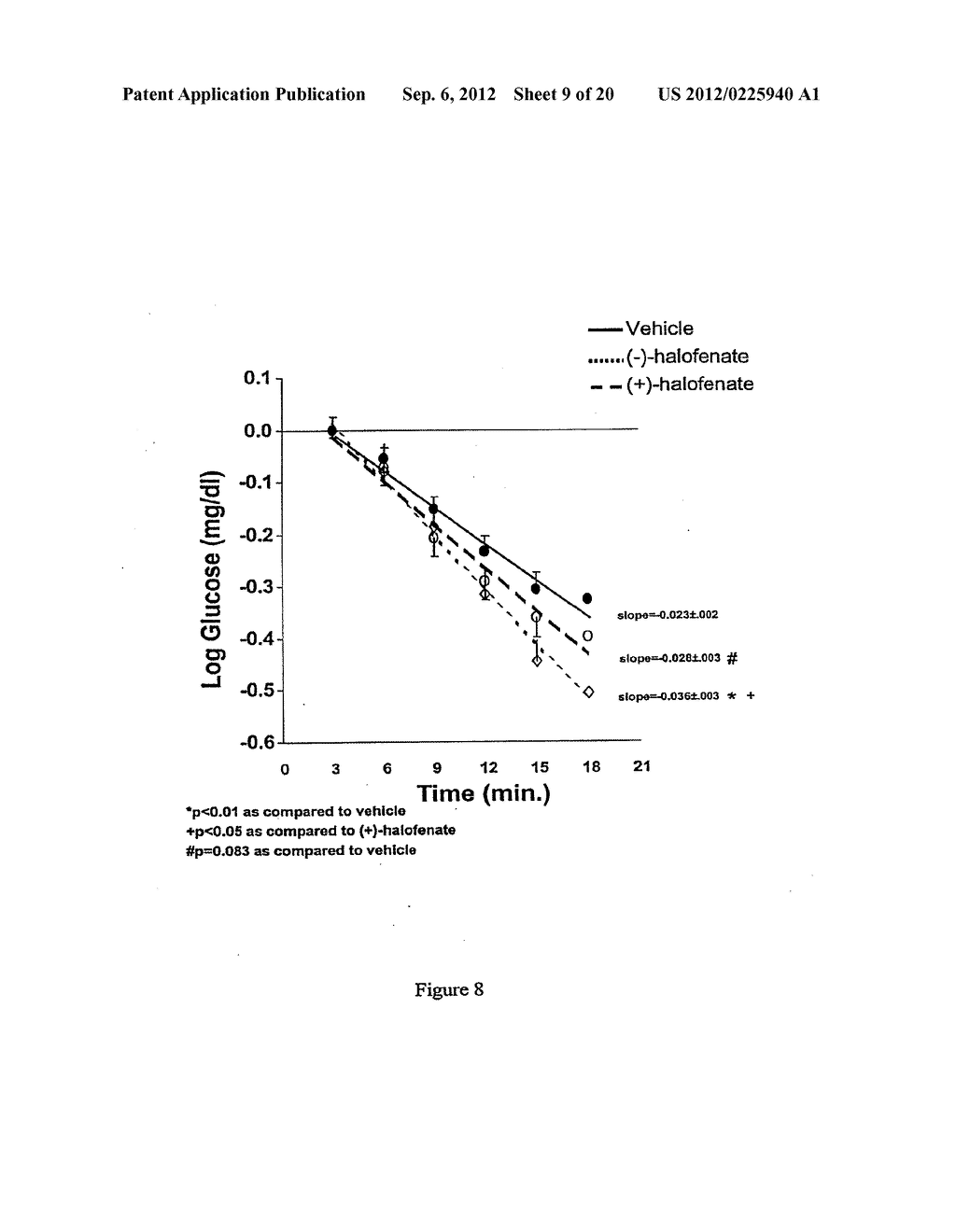 Use of (-) (3-Trihalomethylphenoxy) (4-Halophenyl) Acetic Acid Derivatives     for Treatment of Insulin Resistance, Type 2 Diabetes, Hyperlipidemia and     Hyperuricemia - diagram, schematic, and image 10