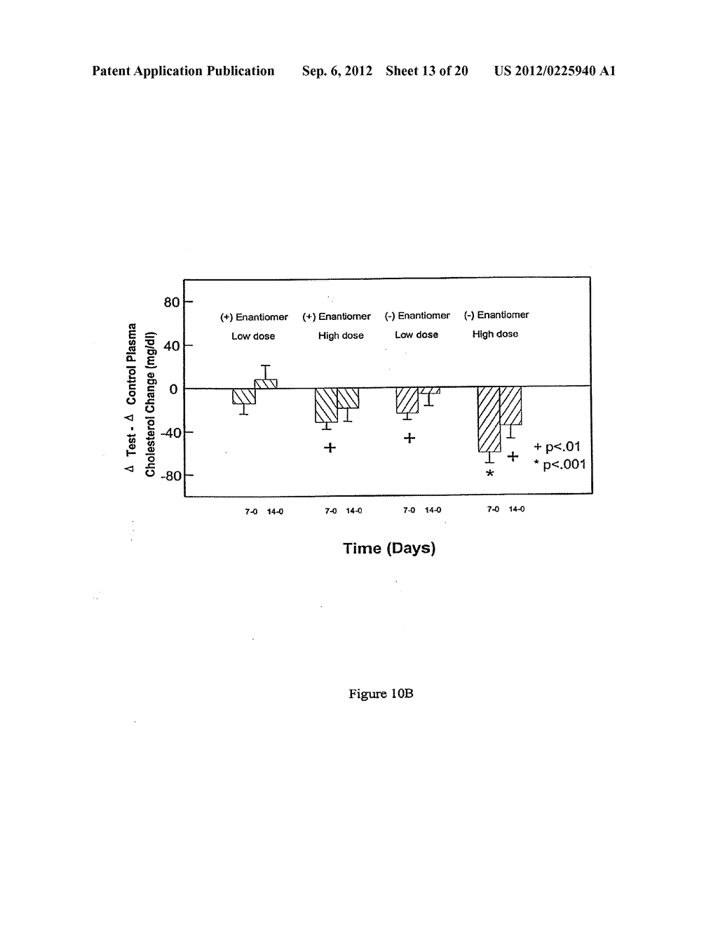 Use of (-) (3-Trihalomethylphenoxy) (4-Halophenyl) Acetic Acid Derivatives     for Treatment of Insulin Resistance, Type 2 Diabetes, Hyperlipidemia and     Hyperuricemia - diagram, schematic, and image 14