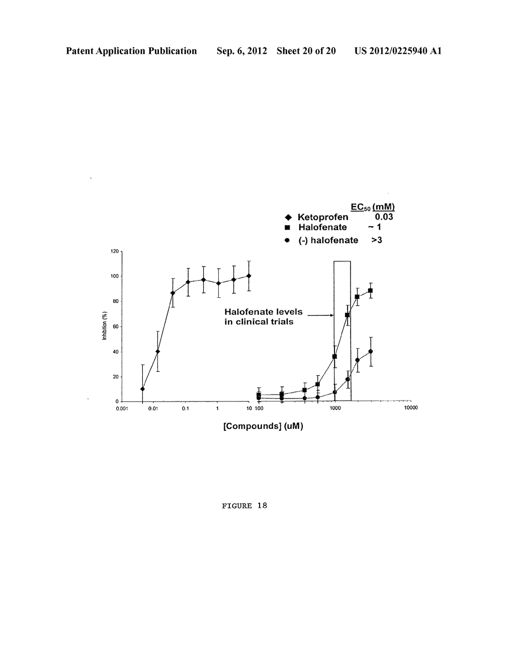 Use of (-) (3-Trihalomethylphenoxy) (4-Halophenyl) Acetic Acid Derivatives     for Treatment of Insulin Resistance, Type 2 Diabetes, Hyperlipidemia and     Hyperuricemia - diagram, schematic, and image 21