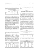 Semisolid Aqueous Pharmaceutical Composition Containing Tapentadol diagram and image