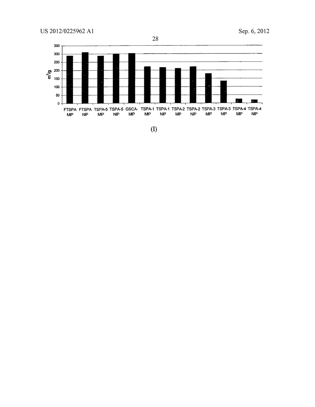 MOLECULARLY IMPRINTED POLYMERS, METHODS FOR THEIR PRODUCTION AND USES     THEREOF - diagram, schematic, and image 33