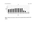 MOLECULARLY IMPRINTED POLYMERS, METHODS FOR THEIR PRODUCTION AND USES     THEREOF diagram and image